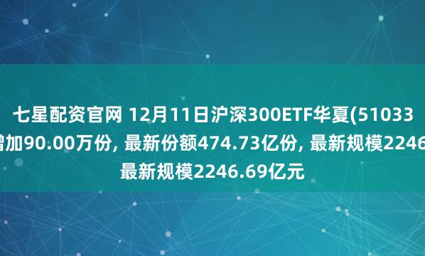 七星配资官网 12月11日沪深300ETF华夏(510330)份额增加90.00万份, 最新份额474.73亿份, 最新规模2246.69亿元